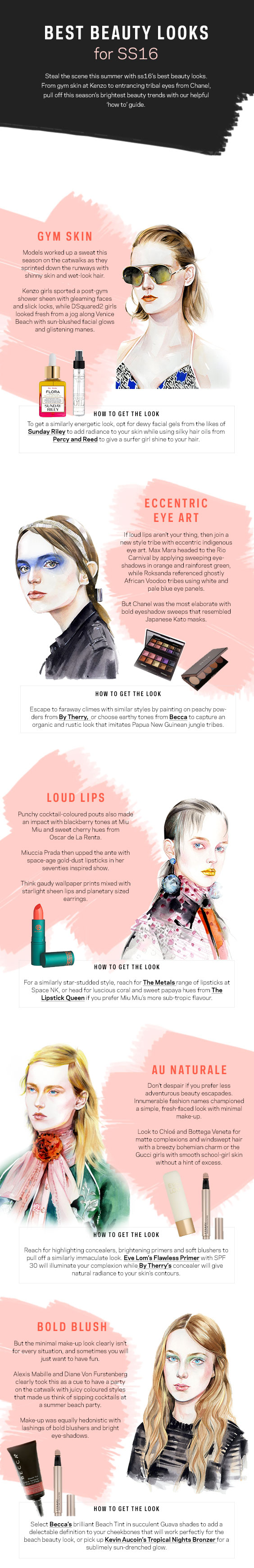 Beauty Infographic 2016